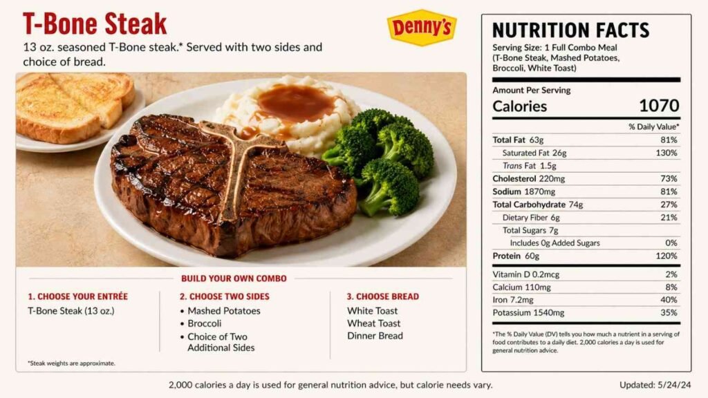 Full Nutrition Facts