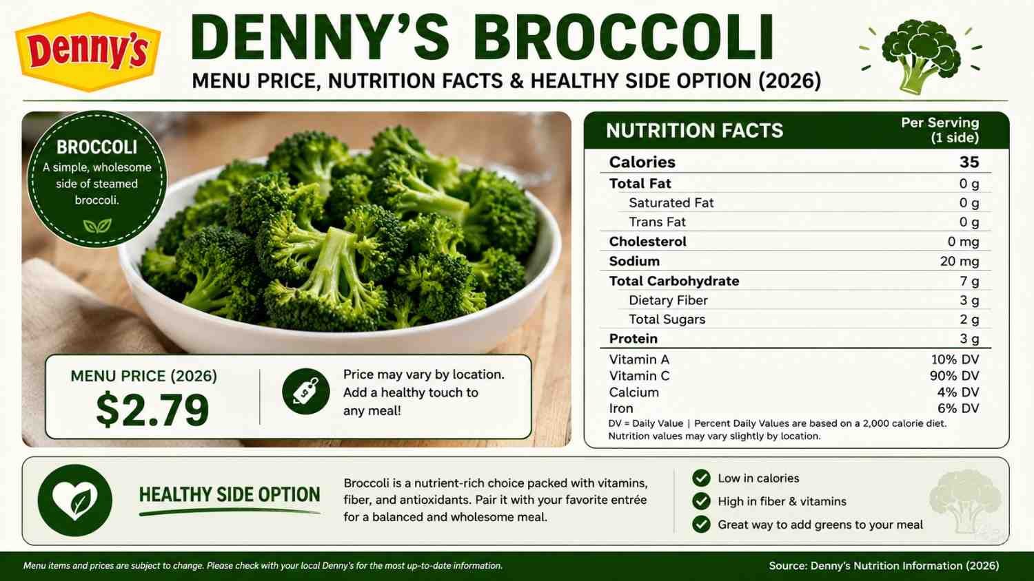 Denny's Broccoli Menu Price, Nutrition Facts & Healthy Side Option (2026)