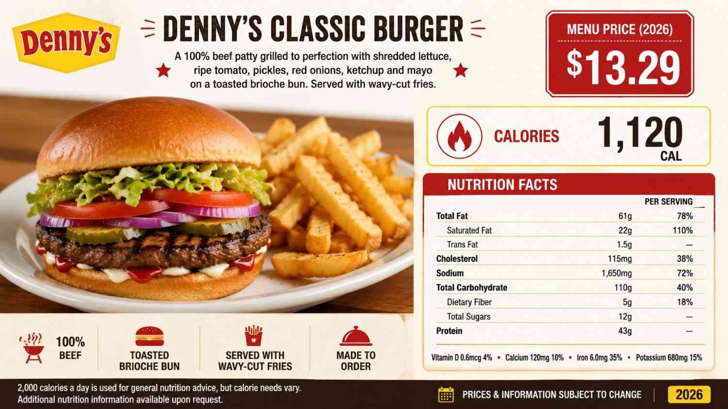 Denny's Classic Burger with Fries Menu Price, Calories & Nutrition Facts (2026)