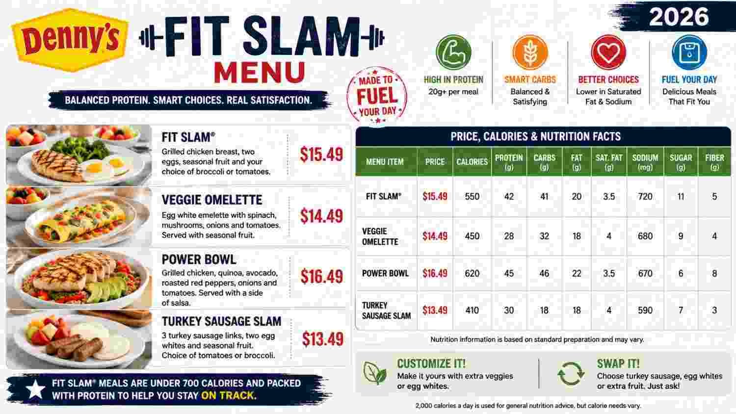 Denny's Fit Slam Menu Price, Calories & Nutrition Facts (2026)