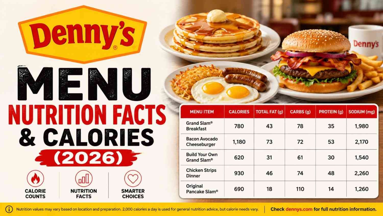 Denny's Menu Nutrition Facts & Calories (2026)