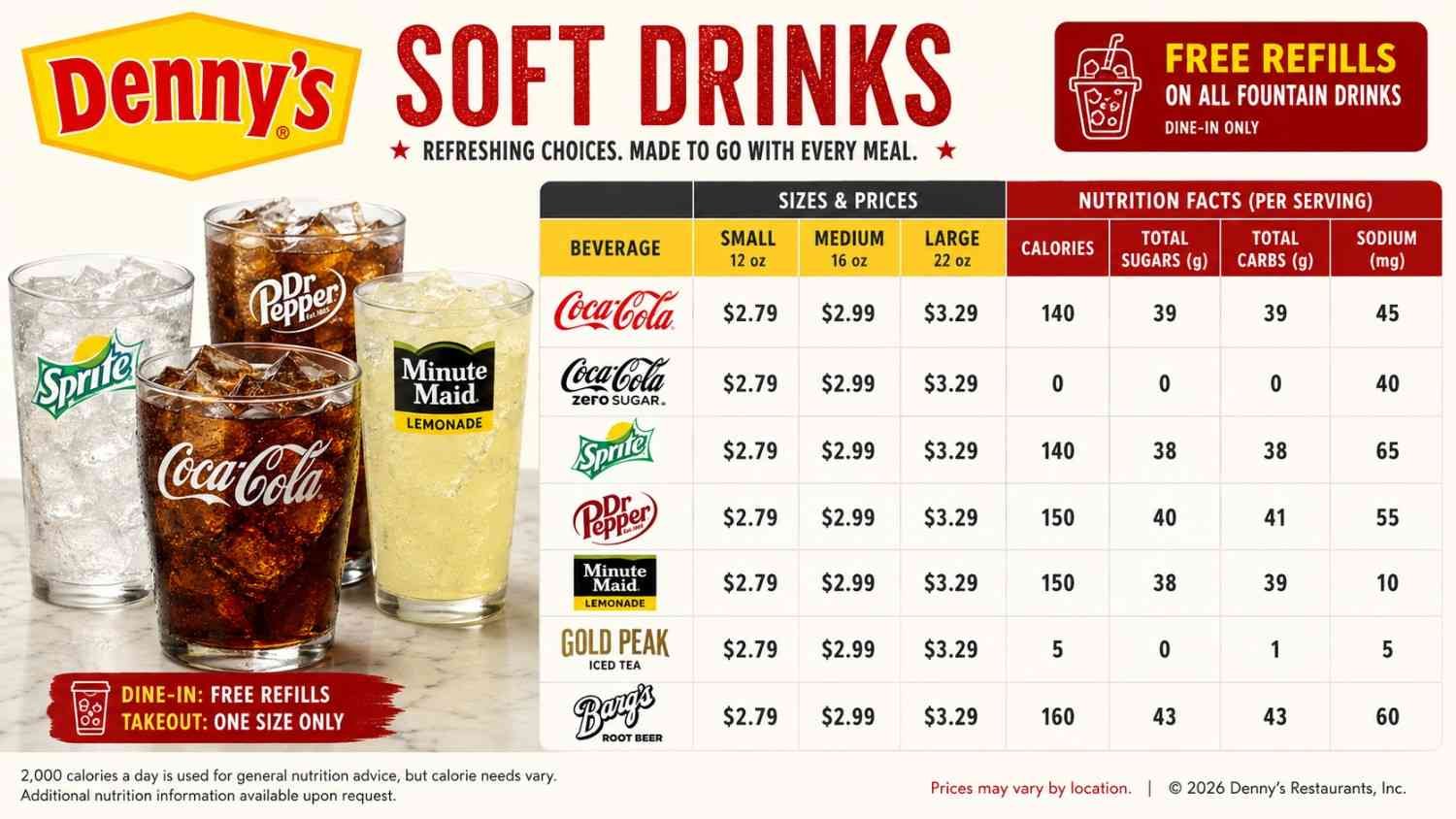 Denny's Soft Drinks Menu Prices, Sizes & Nutrition Facts (2026)