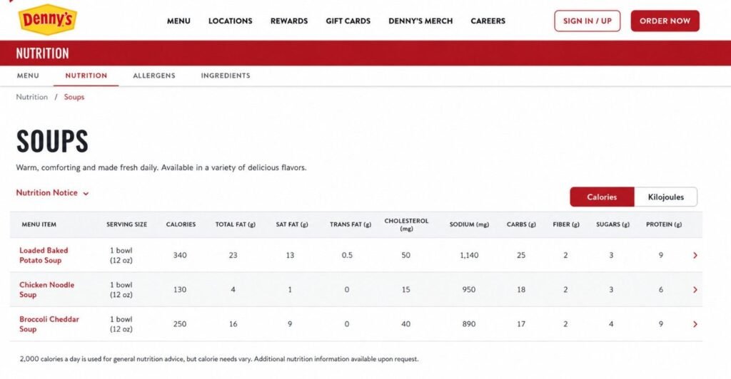Detailed Nutrition Facts Table