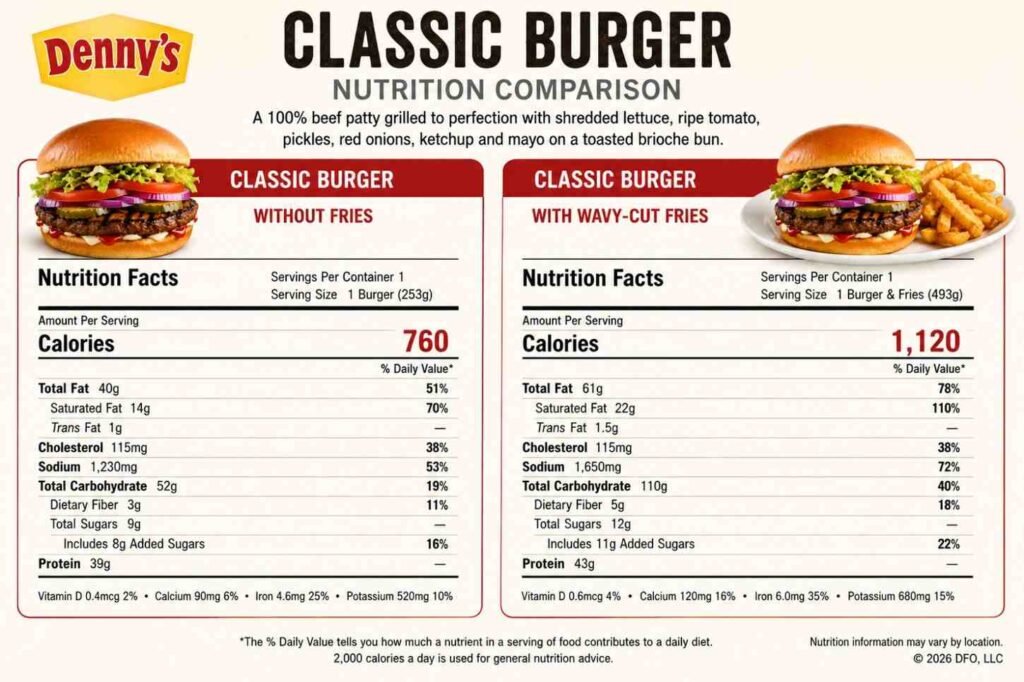 Full Nutrition Facts Breakdown