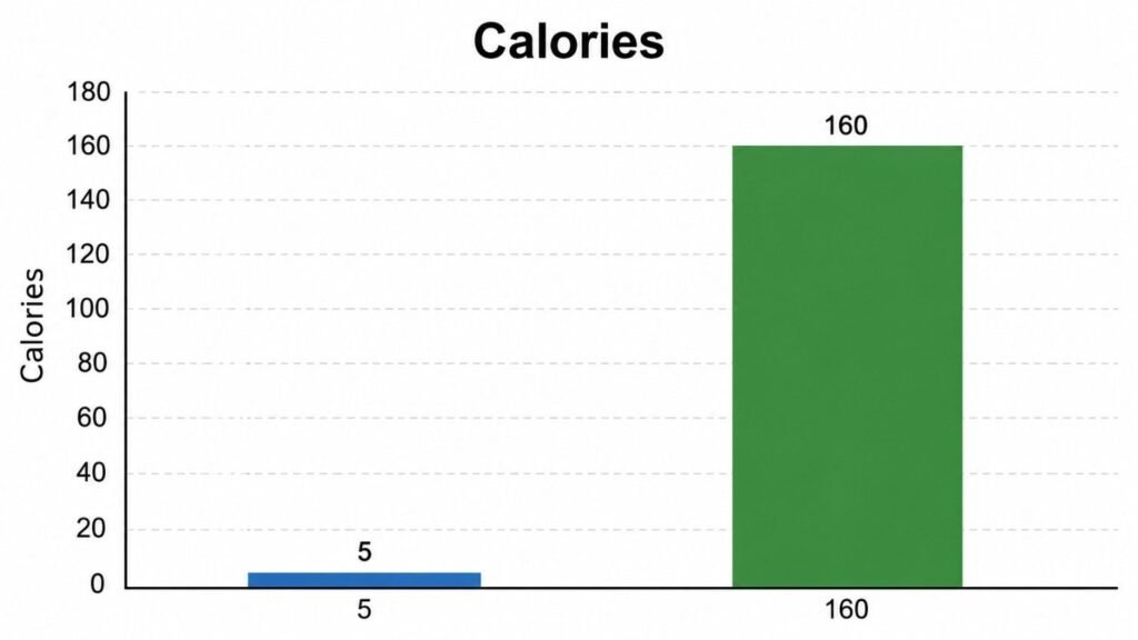 How Many Calories Are In Denny's Fresh Brewed Iced Tea?