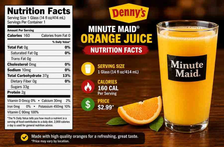 Nutrition Breakdown — What You're Actually Getting