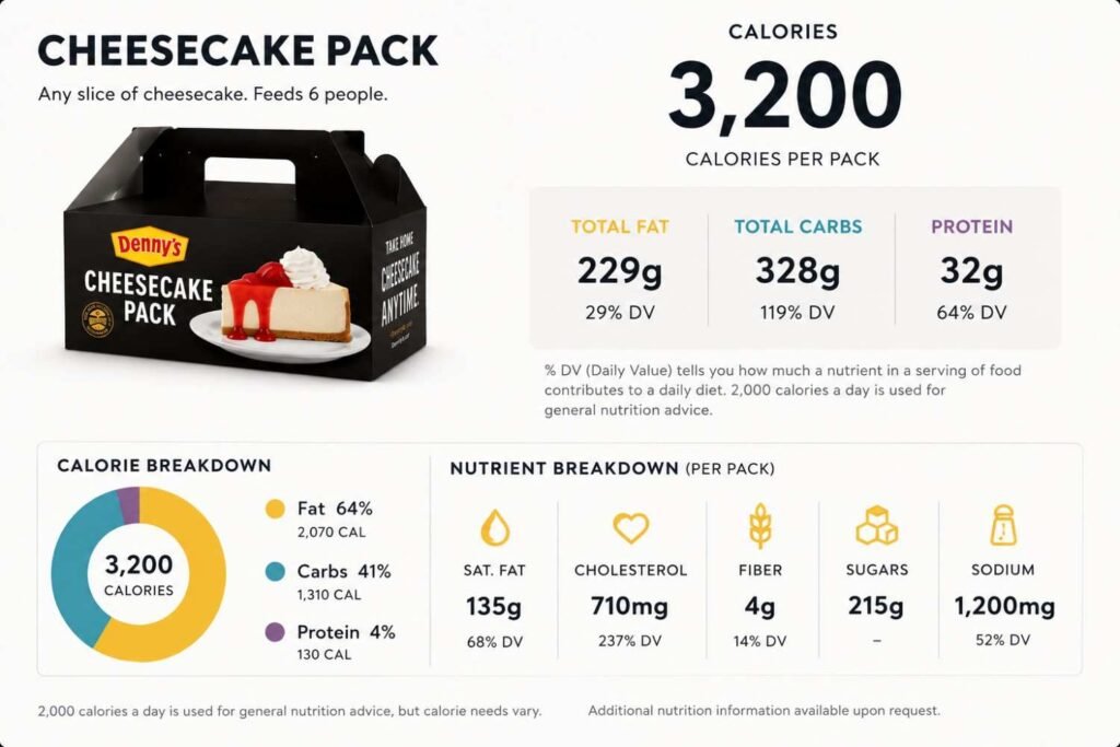 Nutrition Facts for Denny's Cheesecake Pack